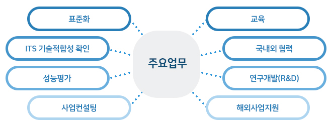 협회주요업무 도식